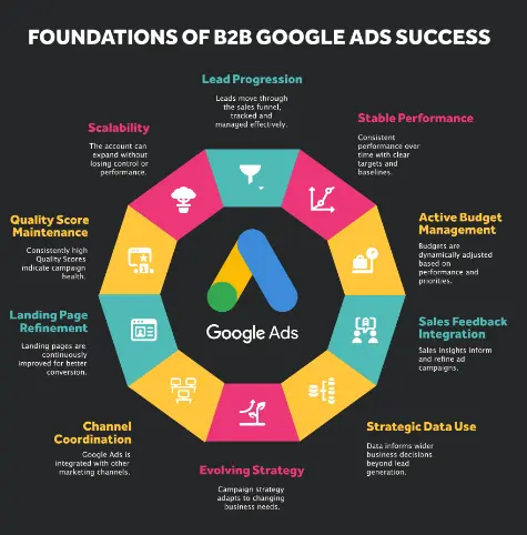 seo vs google ads