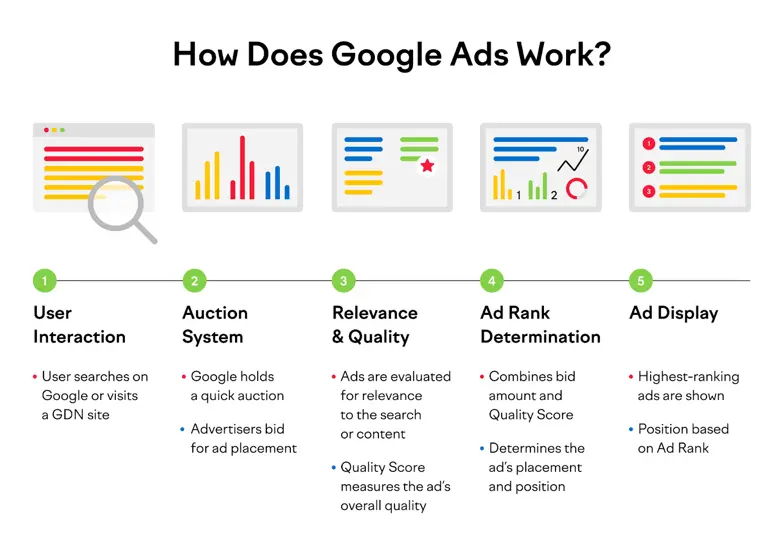 seo vs google ads