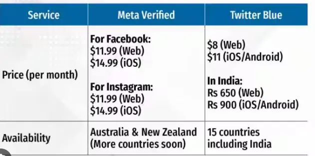 meta verified vs x premium
